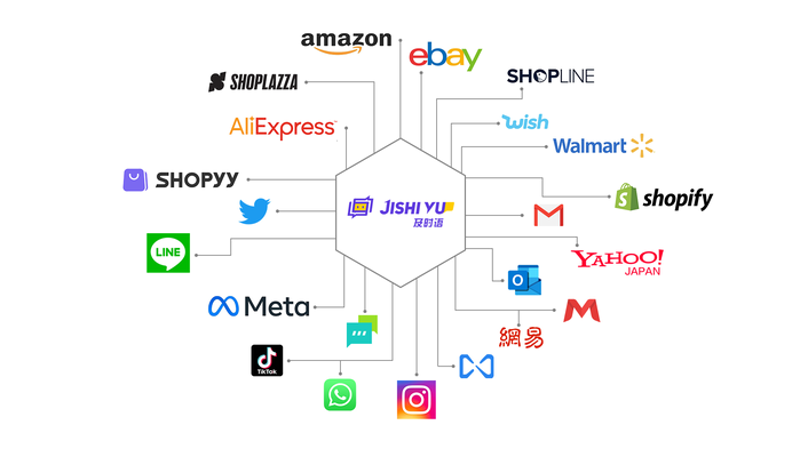 深入解析站群程序销售趋势