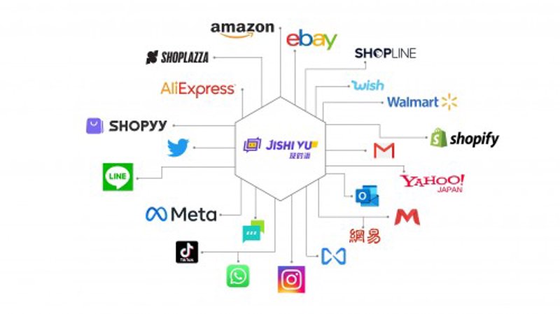 站群系统在电商行业的应用与革新